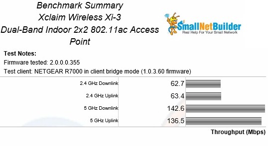 Xi-3 Benchmark Summary