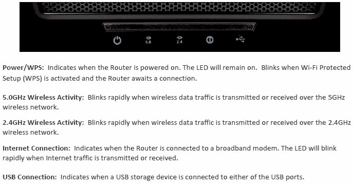 Amped Wireless RTA2600 lights