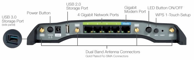 Amped Wireless RTA2600 connectors and ports