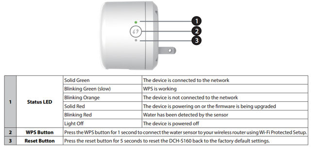 D-Link DCH-S160 side callouts