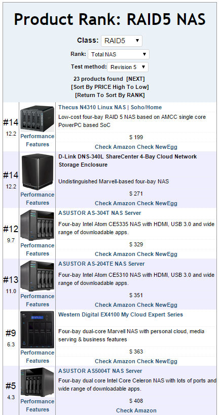 NAS Ranker filtered for RAID5 showing Total NAS ranking sorted on ascending price