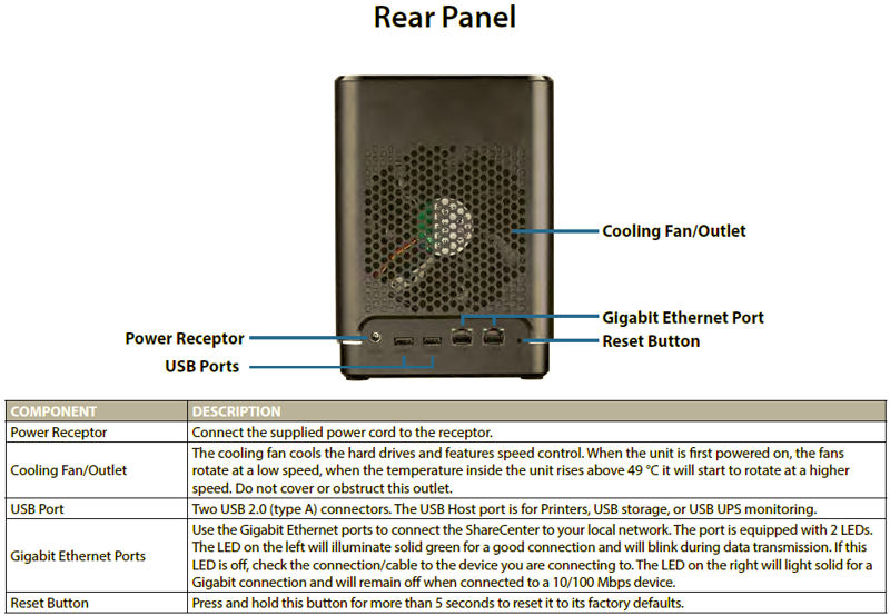 D-Link DNS-340L Rear Panel