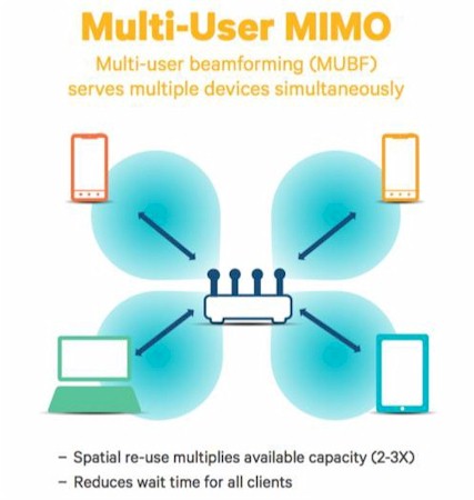 Space Division Multiplexing - wired