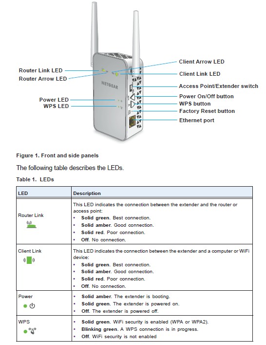 NETGEAR EX6150 callouts