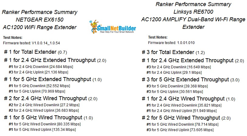 Ranker Performance Summary Comparison