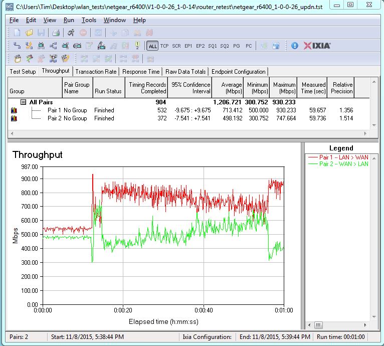 NETGEAR R6400 routing bidirectional throughput