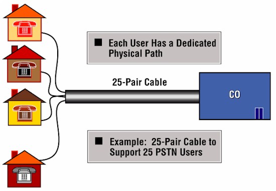 Space Division Multiplexing - wired