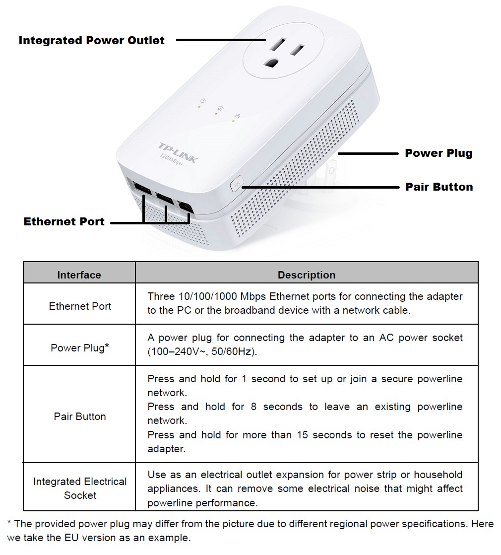 TP-LINK TL-PA8030P callouts