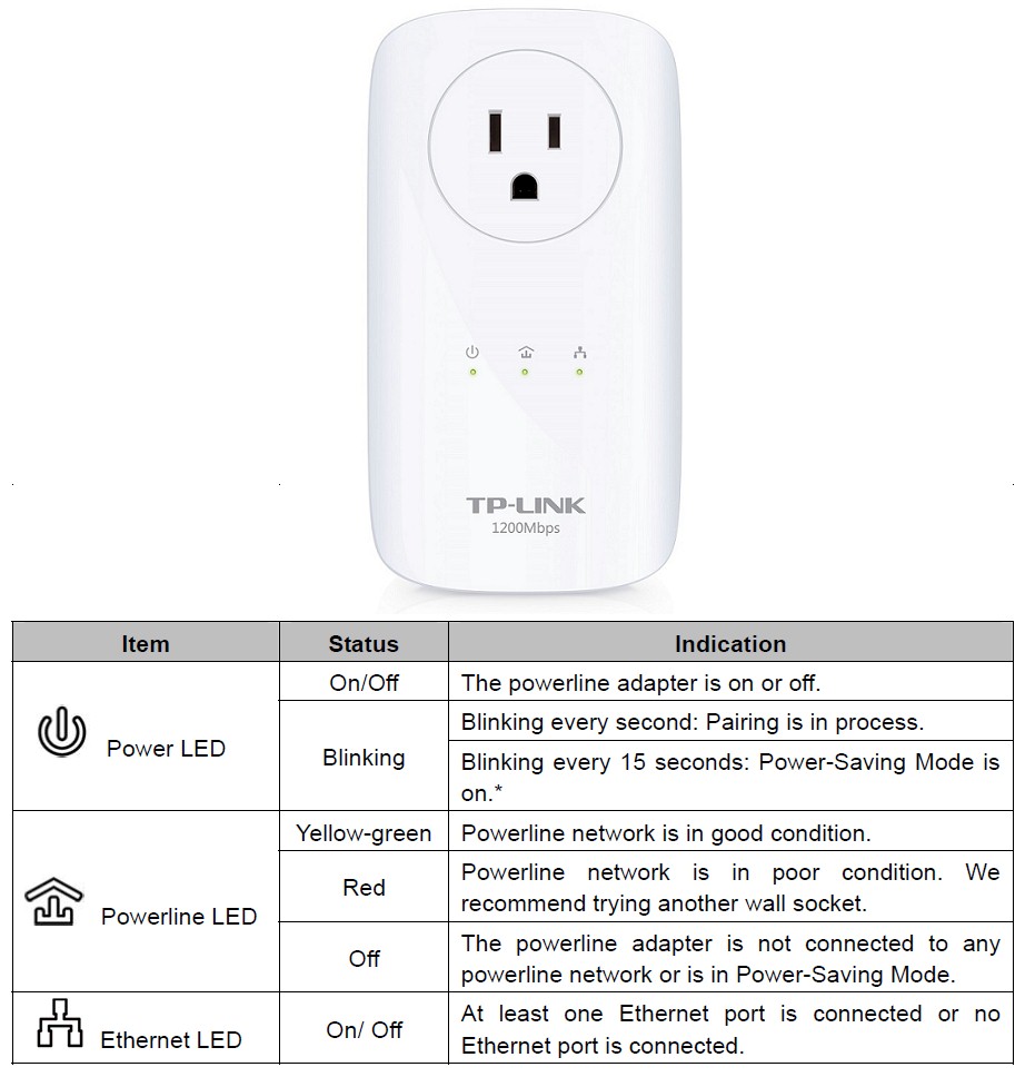 TP-LINK TL-PA8030P LED indications