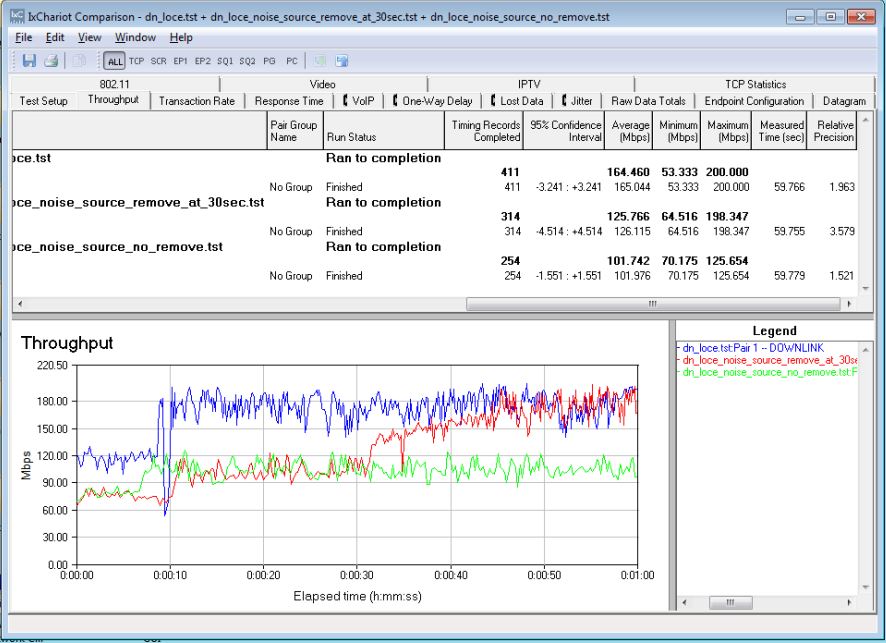 Location E noise test - downlink