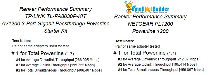 Ranker Performance Summary