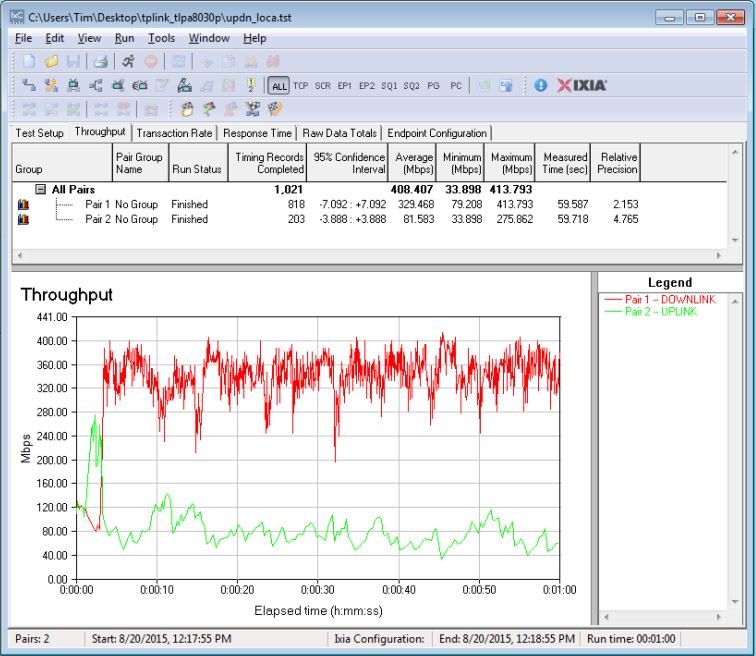 IxChariot simultaneous up/downlink