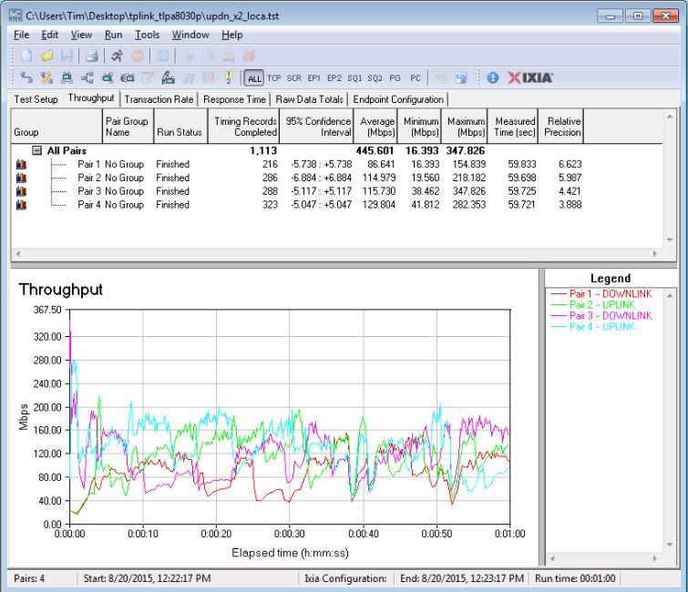 IxChariot simultaneous up/downlink x2