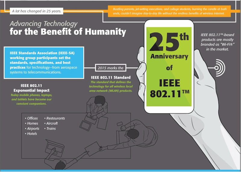 IEEE Wireless Internet - Connecting the World for 25 Years