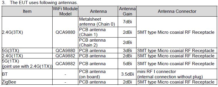 OnHub antennas