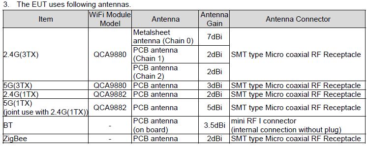 OnHub antennas