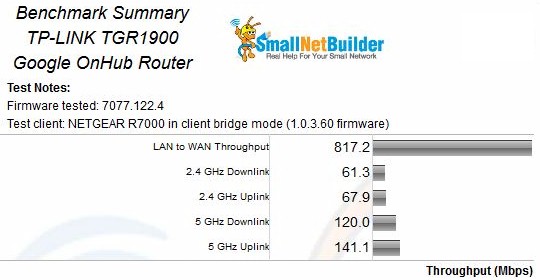 Google OnHub Benchmark Summary