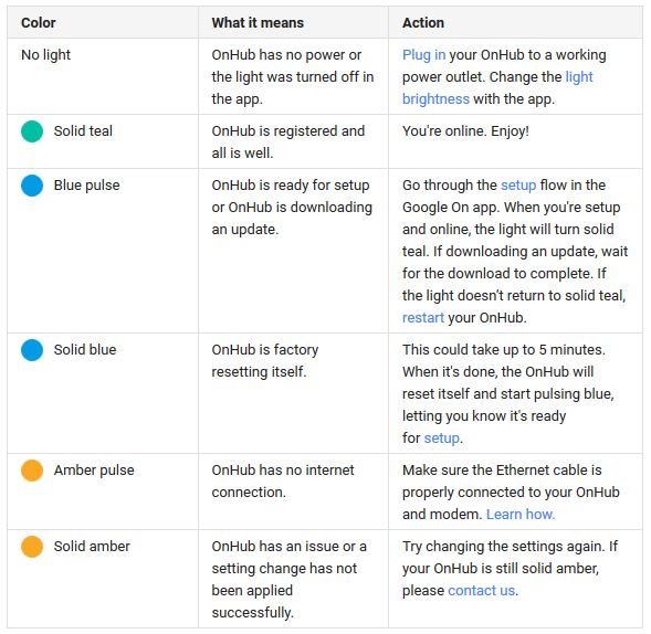 Google OnHub light decoder