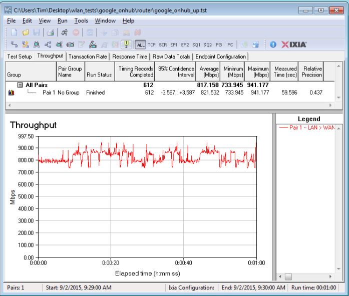 Uplink routing throughput