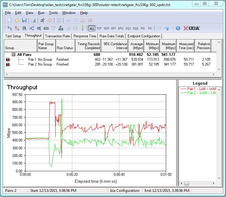 Bidirectional Throughput