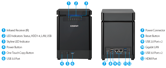 QNAP TS-453mini front and rear callouts