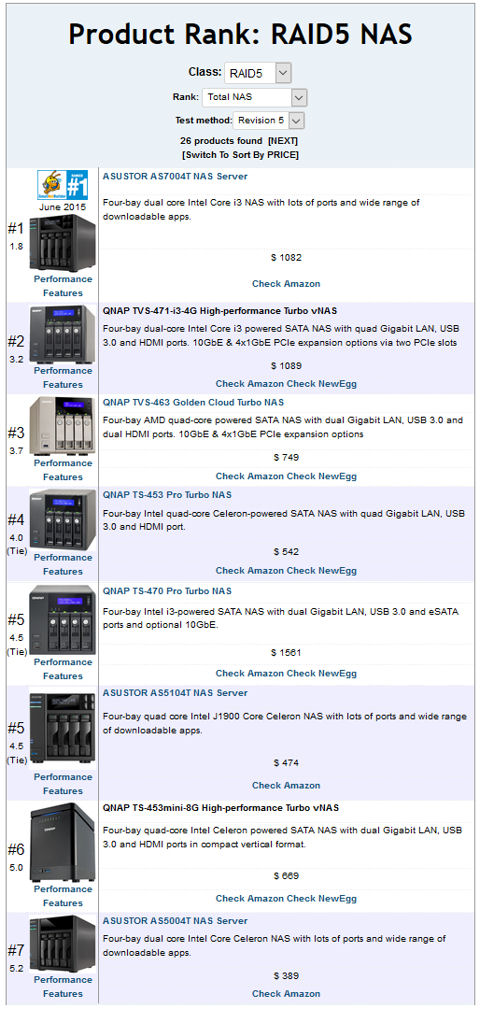 Total NAS ranking for RAID 5 and Revision 5 testing