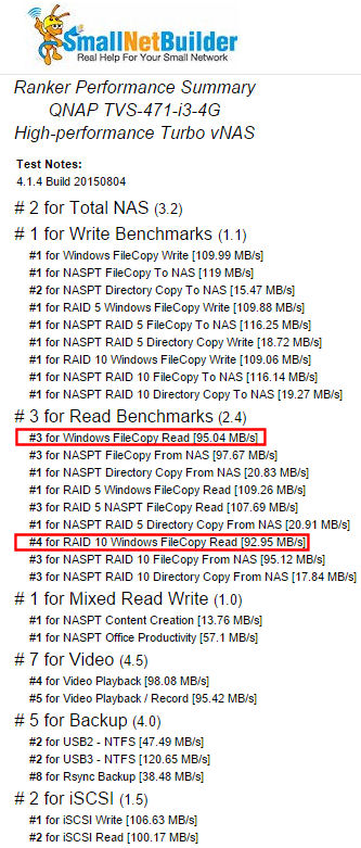 TVS-471 Performance ranker also shows some lower read scores