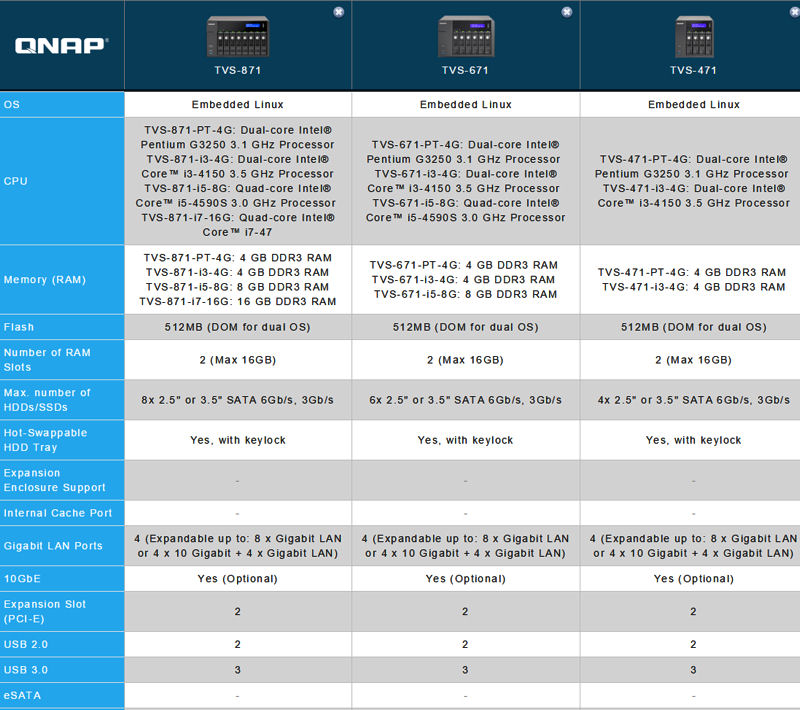 QNAP TVS-x71 Product and Model comparison