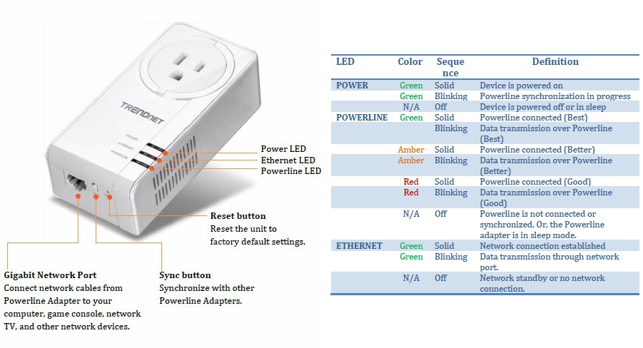 TRENDnet TPL-421E callouts