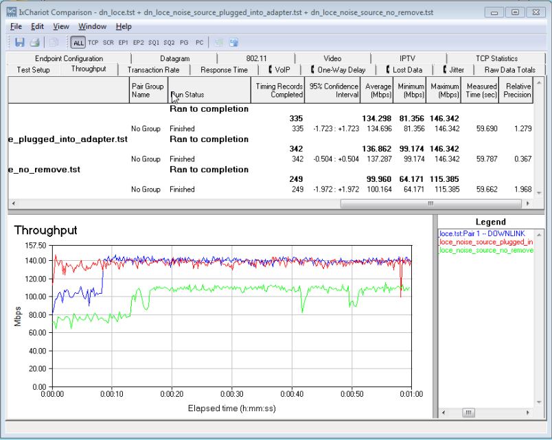 IxChariot Location E downlink compare - multiple noise sources