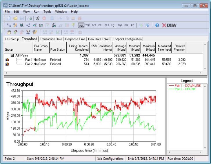 IxChariot simultaneous up / downlink