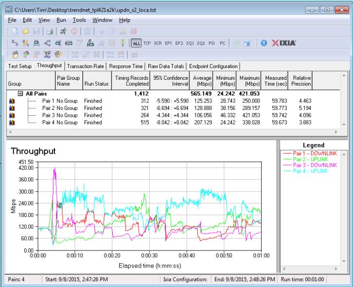 IxChariot simultaneous up / downlink x2