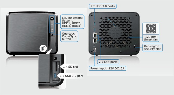 ZyXEL NAS540 front and rear panel callouts