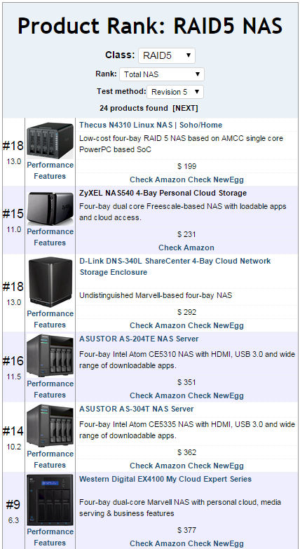 NAS Ranker filtered for RAID5 showing Total NAS ranking sorted on ascending price