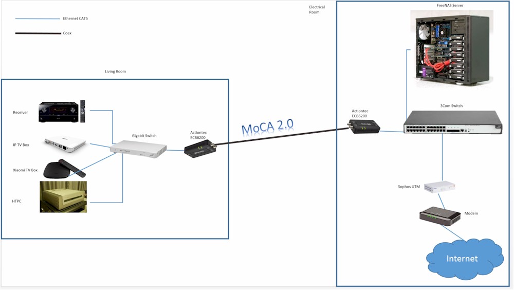 Network topology