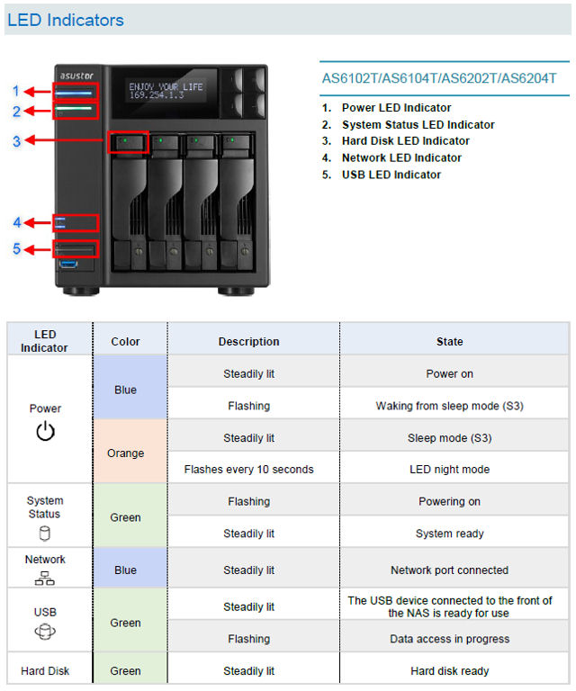 ASUSTOR 6000 series front panel callouts and LED indicators