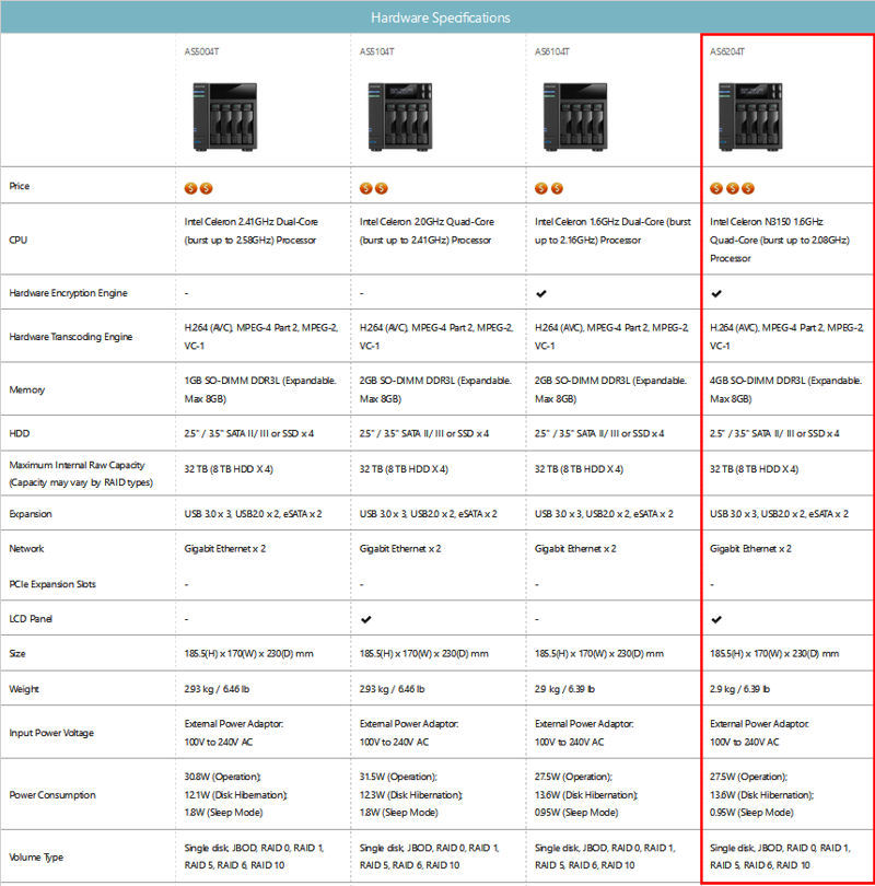 ASUSTOR 5000 and 6000 series product comparison