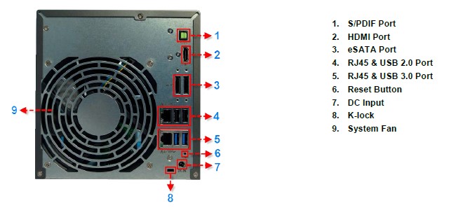 ASUSTOR AS620XT rear panel callouts