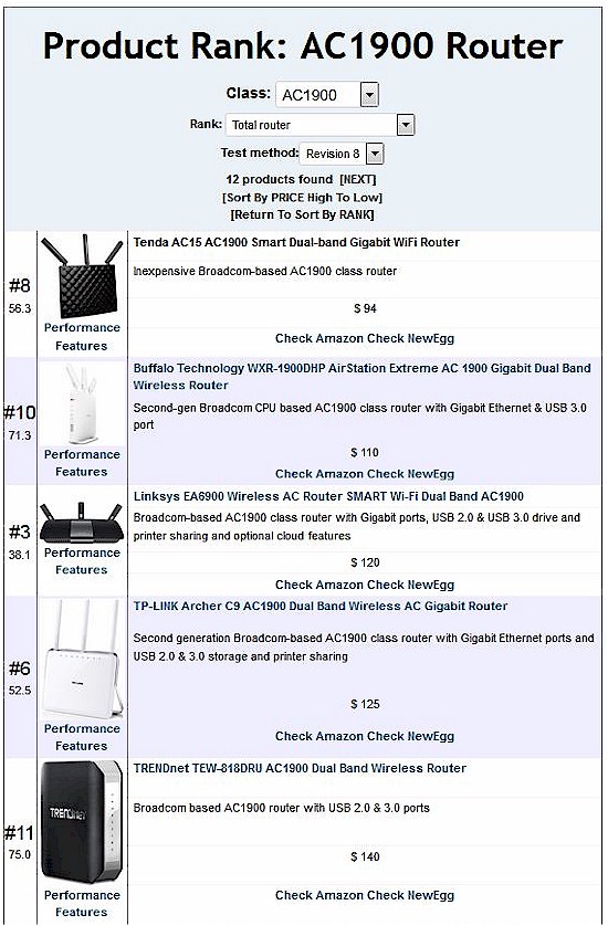 AC1900 Ranking - Sort price low to high