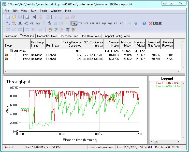 Linksys WRT1900ACS routing throughput bidirectional summary