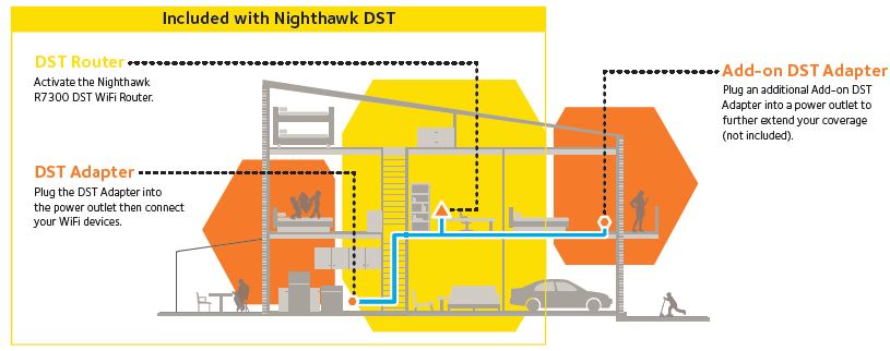 Nighthawk DST explained