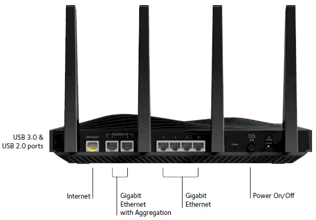 NETGEAR Nighthawk X8 rear view