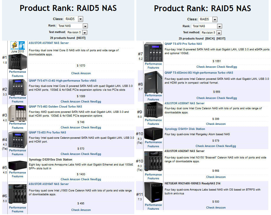 TOTAL NAS Rank for RAID5 test method Revision 5 NASes