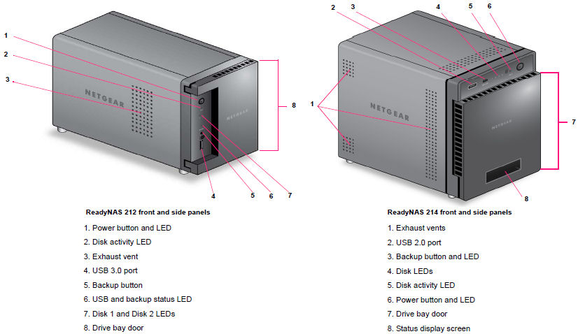 NETGEAR RN212 and RN214 front panel callouts