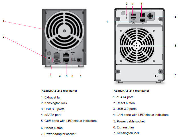 NETGEAR RN212 and RN214 rear panel callouts