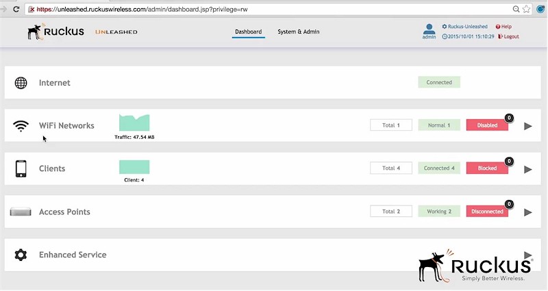 Ruckus Unleashed Dashboard