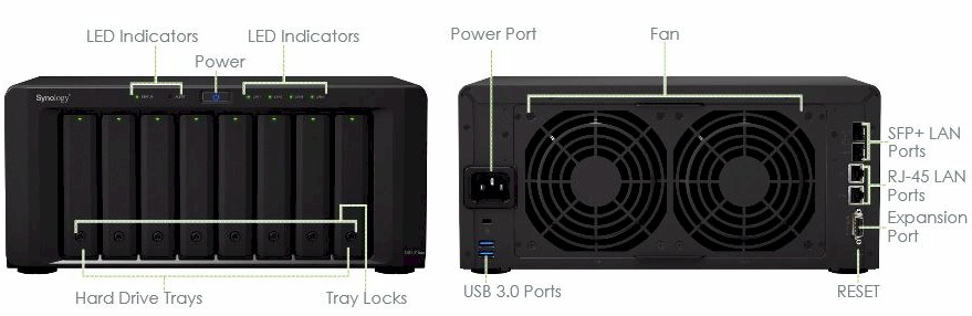 Synology DS2015xs callouts