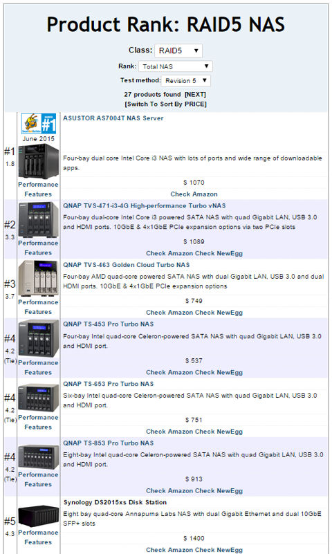 NAS Ranker filtered for RAID5 and Test Method Revision 5 showing Total NAS ranking