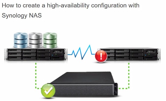 Synology High Availability