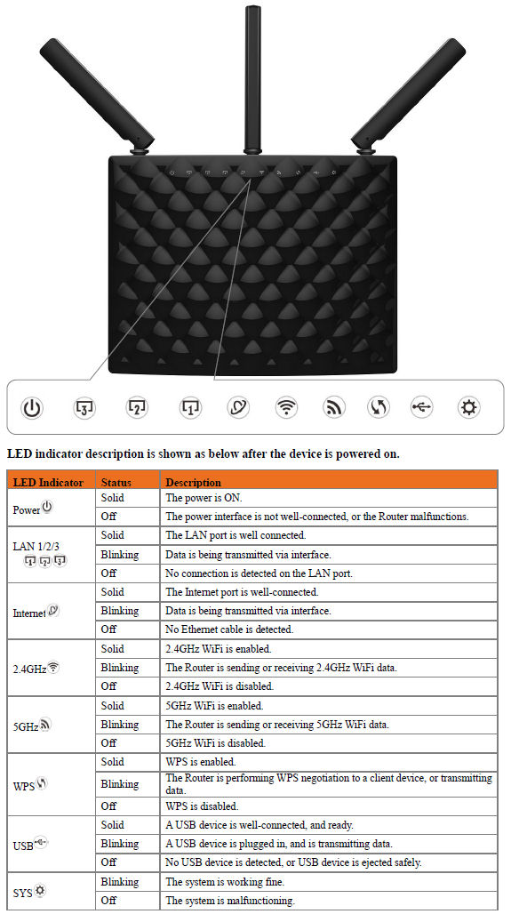 Tenda AC15 front panel callouts